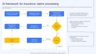 Ai Framework For Insurance Claims Processing Ai Finance Use Cases AI SS V