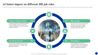 Ai Future Impact On Different Hr Job Roles How Ai Is Transforming Hr Functions AI SS