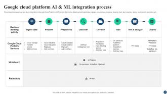 AI Google For Business A Comprehensive Guide AI CD V Pre-designed