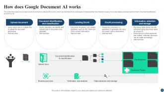 AI Google For Business A Comprehensive Guide AI CD V Content Ready Template
