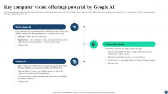 AI Google For Business A Comprehensive Guide AI CD V Professionally Template