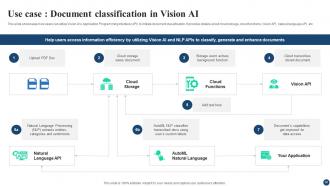 AI Google For Business A Comprehensive Guide AI CD V Engaging Template