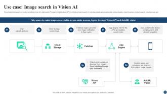 AI Google For Business A Comprehensive Guide AI CD V Adaptable Template