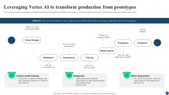 AI Google For Business A Comprehensive Guide AI CD V Content Ready Slides