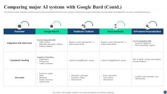 AI Google For Business A Comprehensive Guide AI CD V Graphical Slides