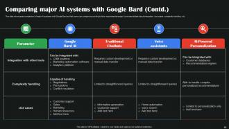 AI Google To Augment Business Operations AI CD V Template Good