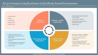 AI Governance Implications Of Platform Based Businesses