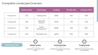 AI Healthcare Platform Investor Presentation PPT Slides AT Impressive Adaptable