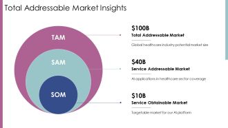 AI Healthcare Platform Investor Presentation PPT Slides AT Appealing Adaptable