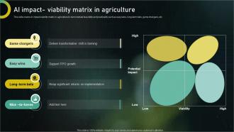 AI Impact Viability Matrix In Agriculture