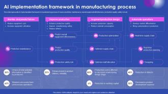 Ai Implementation Framework In Manufacturing Process Ai Enabled Solutions Used In Top AI SS V