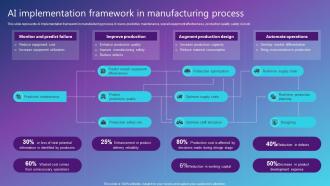 AI Implementation Framework In Manufacturing Process Best AI Solutions Used By Industries AI SS V