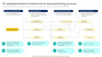 Ai Implementation Framework In Manufacturing Process Enabling Smart Manufacturing