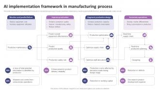 AI Implementation Framework In Manufacturing Process List Of AI Tools To Accelerate Business AI SS V