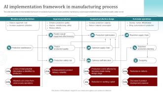Ai Implementation Framework In Manufacturing Process Popular Artificial Intelligence AI SS V