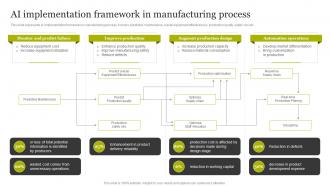 AI Implementation Framework In Manufacturing Process Smart Production Technology Implementation