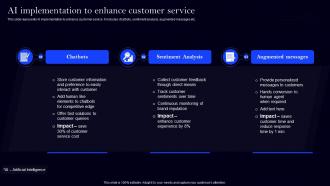 AI Implementation To Enhance Customer Implementing Digital Transformation For Customer
