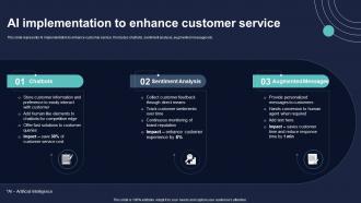 AI Implementation To Enhance Customer Service Conversion Of Client Services To Enhance
