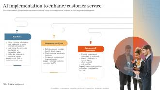 AI Implementation To Enhance Customer Service Enhance Online Experience Through Optimized