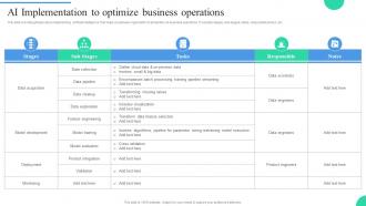 AI Implementation To Optimize Business Operations IT Adoption Strategies For Changing