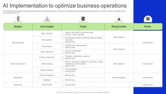 Ai Implementation To Optimize Business Operations Revitalizing Business