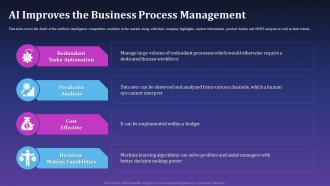 AI Improves The Business Process Management Artificial Intelligence For Brand Management