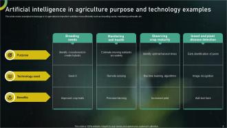 AI In Agriculture Powerpoint PPT Template Bundles Editable Colorful