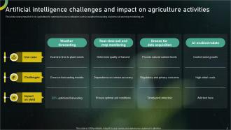 AI In Agriculture Powerpoint PPT Template Bundles Impactful Colorful