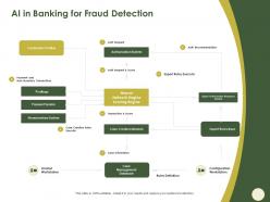 Ai in banking for fraud detection auth request ppt powerpoint presentation visual aids deck