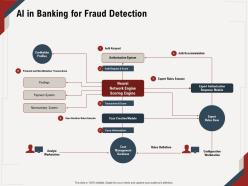 AI In Banking For Fraud Detection Creation Rules Ppt Powerpoint Presentation Diagram Templates