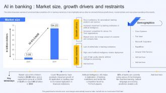 Ai In Banking Market Size Growth Drivers And Restraints Ai Finance Use Cases AI SS V
