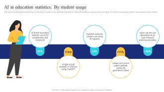 Ai In Education By Student Usage Ai In Education Transforming Teaching And Learning AI SS