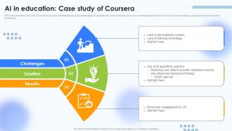 Ai In Education Case Study Of Coursera