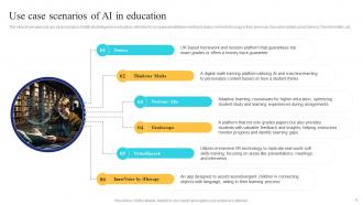 AI In Education Transforming Teaching And Learning AI CD Idea Researched