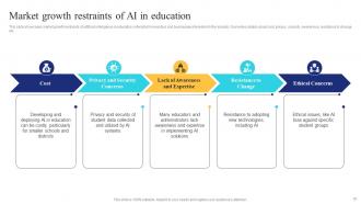 AI In Education Transforming Teaching And Learning AI CD Downloadable Researched