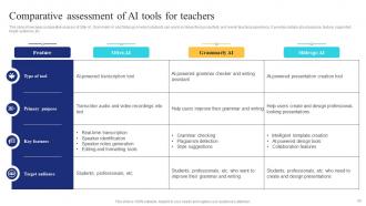 AI In Education Transforming Teaching And Learning AI CD Graphical Designed