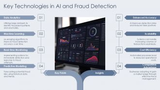 Ai In Fraud Detection PPT Presentation ACP Professional Captivating