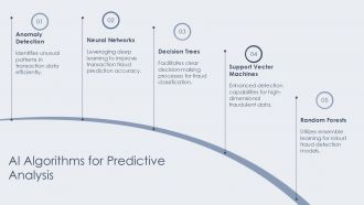Ai In Fraud Detection PPT Presentation ACP Appealing Captivating
