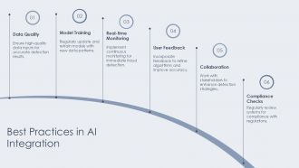 Ai In Fraud Detection PPT Presentation ACP Pre-designed Captivating