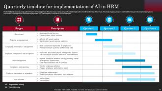 AI In HRM Powerpoint Ppt Template Bundles Researched Aesthatic