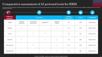 AI In HRM Powerpoint Ppt Template Bundles Colorful Aesthatic