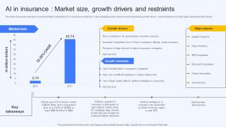 Ai In Insurance Market Size Growth Drivers And Restraints Ai Finance Use Cases AI SS V