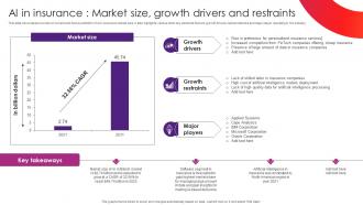 AI In Insurance Market Size Growth The Future Of Finance Is Here AI Driven AI SS V
