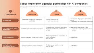 AI In Space Exploration Powerpoint Template Bundles Ppt Presentation Analytical Visual