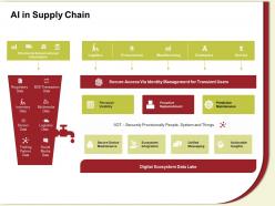 Ai in supply chain actionable insights ppt powerpoint presentation file gallery