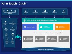 Ai in supply chain ppt powerpoint presentation outline slides