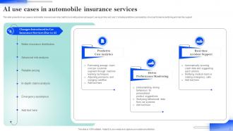AI Insurance Powerpoint Ppt Template Bundles Multipurpose Editable