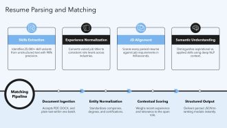 AI Job Application Automation Dashboard PPT Summary VA Multipurpose Impactful