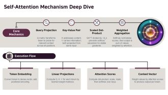 AI Large Language Model Architecture PPT Graphics VA Pre-designed Impressive