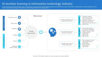 AI Machine Learning In Information Technology Industry